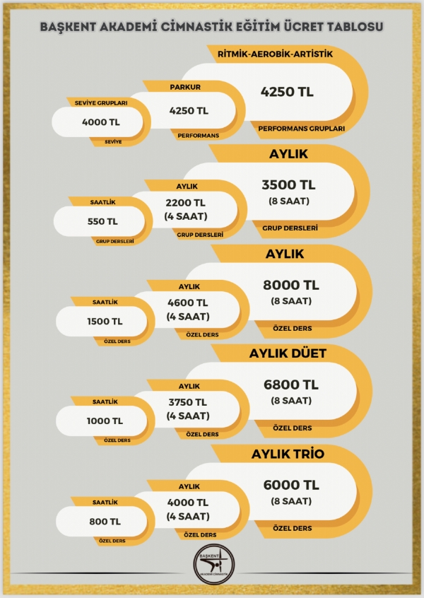 2024 Cimnastik Eğitimi Fiyatları